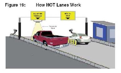 how HOT lanes work