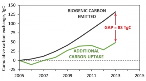 biofuel_chart
